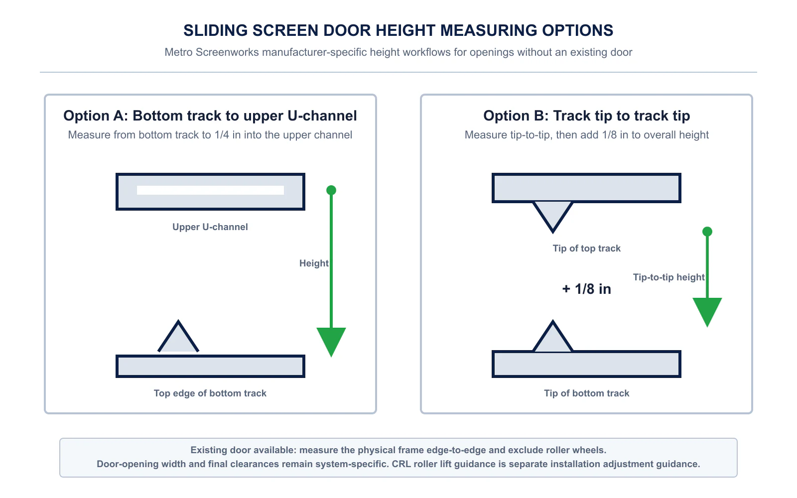 Diagram showing how to measure a sliding screen door opening using track-to-track and top U-channel methods.